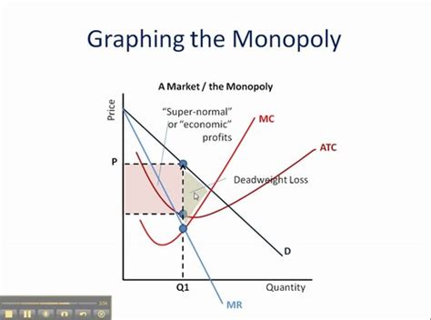 slopes down because of the law of diminishing marginal returns and because the monopolist must lower prices to sell additional units of the good. . A monopolist quizlet